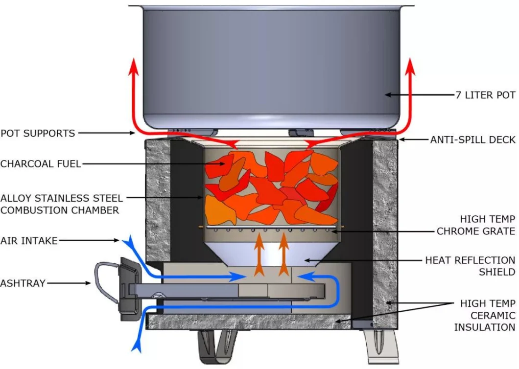 Stainless Steel Mini Firewood and Charcoal Africa Outdoor or Indoor Wood Buring Stove